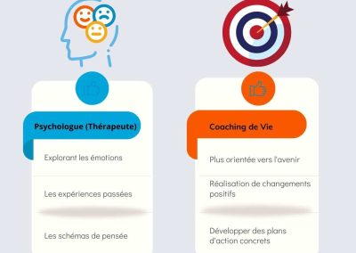 Coach ou Psychologue : Quelle est la Différence?