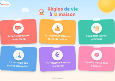 Tableau Règles De La Maison à Imprimer | PDF