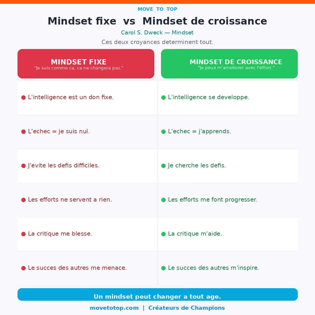 Que faire quand son enfant n'a pas une bonne note