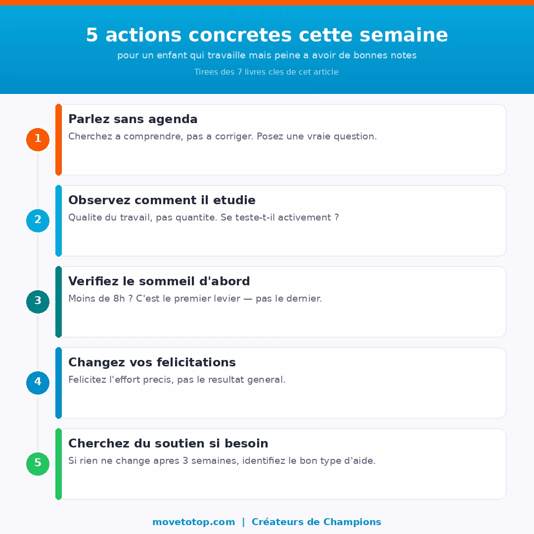 comment aider un enfant qui a des mauvaises notes