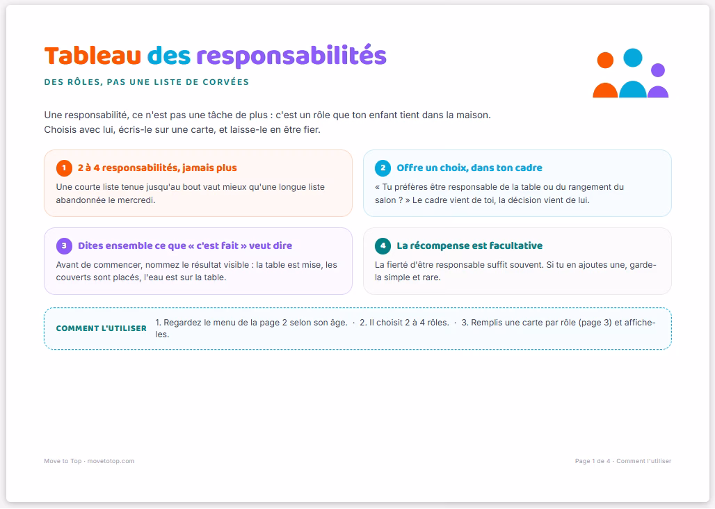 guide utilisation tableau de responsabilites enfant a imprimer