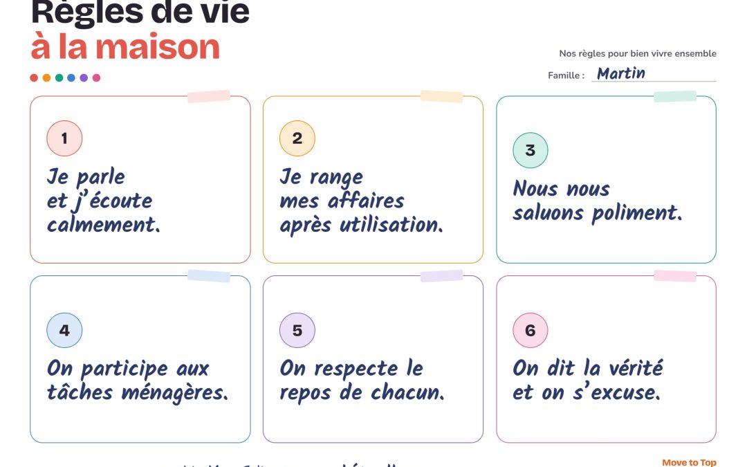 Tableau Règles De La Maison à Imprimer | PDF Gratuit