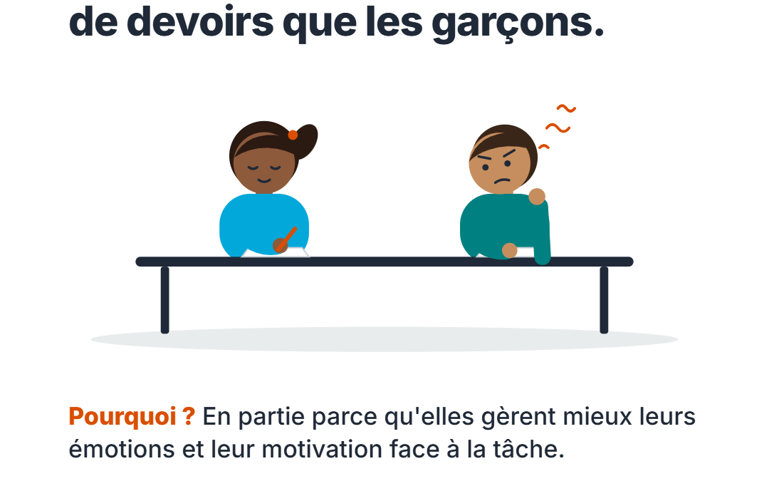 stat sur un enfant qui ne veut pas faire ses devoirs