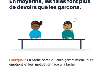Mon fils ne veut pas faire ses devoirs: Que faire?